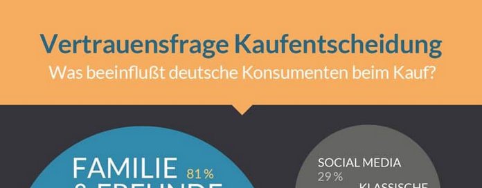 Kaufentscheidungen im E-Commerce | Blogmarks | E-Commerce Blog