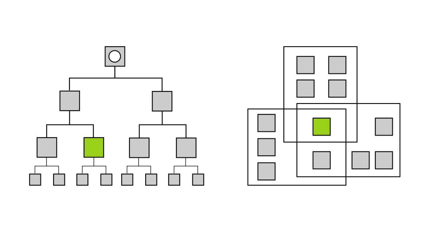 Faceted Navigation | Blogmarks | SEO-Portal