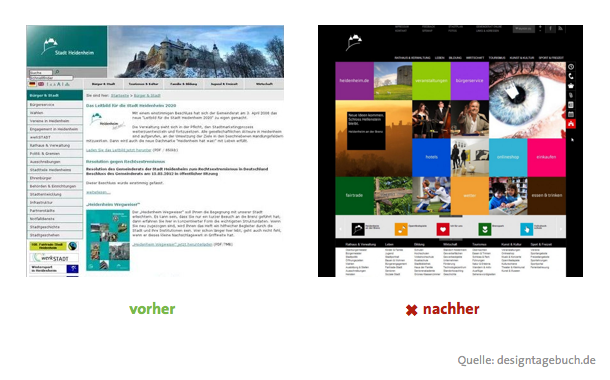 Website Redesign | Blogmarks | Konversionskraft
