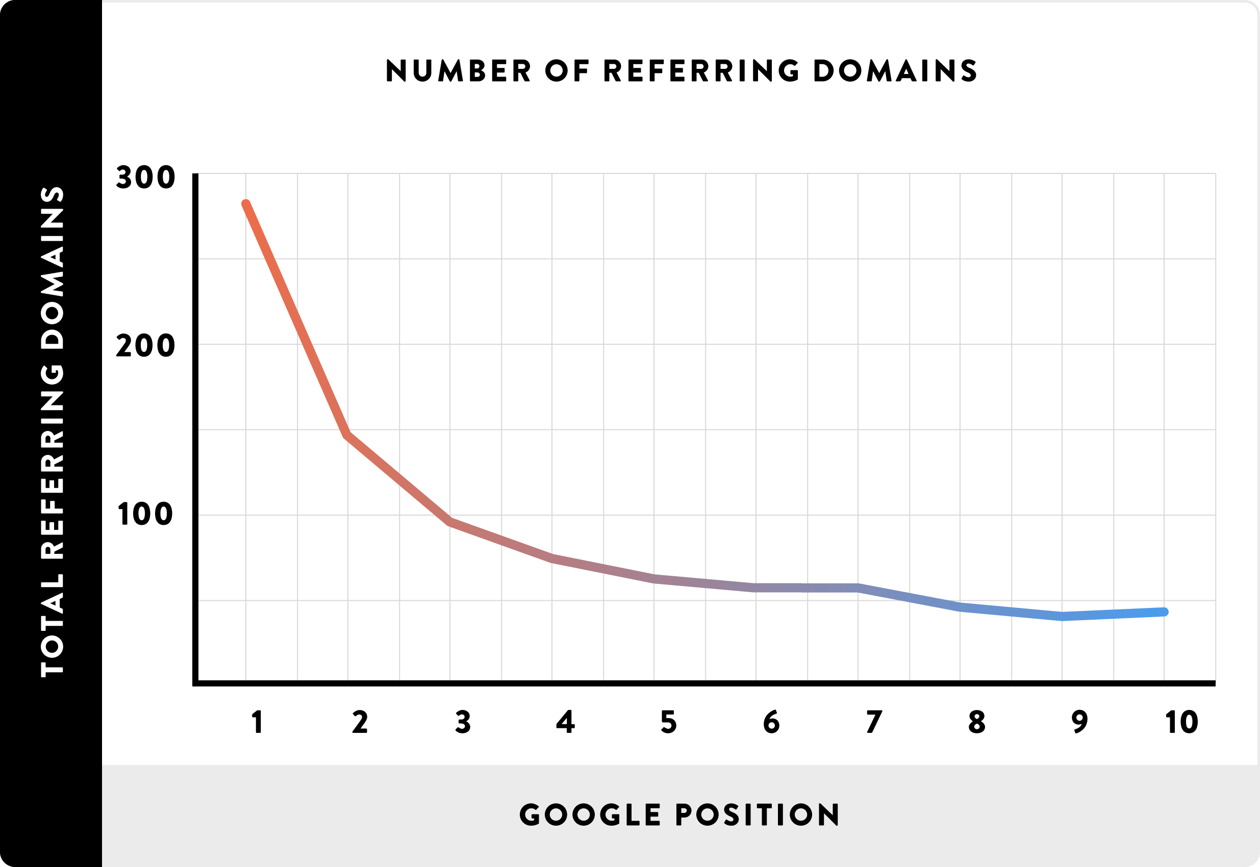 Ranking-Faktoren | Blogmarks | Backlinko