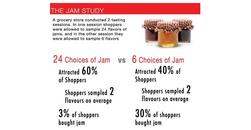 more choices, less conversions? | Blogmarks