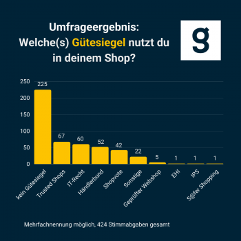 Umfrageergebnis: Welche(s) Gütesiegel nutzt du in deinem Shop?