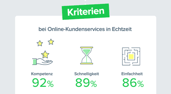 Silver Surfer im Onlinehandel | Blogmarks | iAdvize
