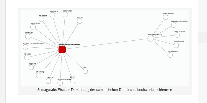 Keyword-Strategie | Blogmarks