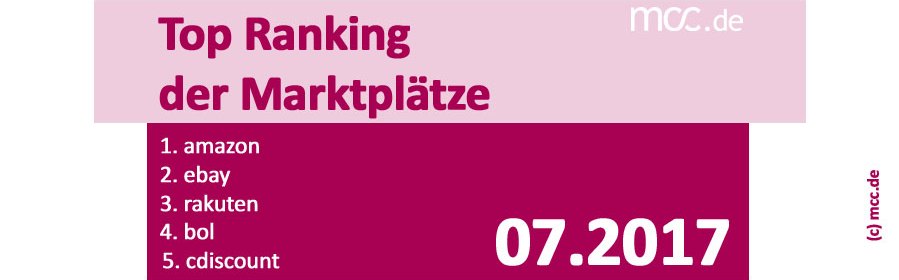 Die wichtigsten digitalen Marktplätze | Blogmars | Dietmar