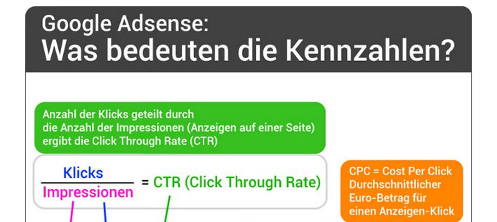Kennzahlen Google AdSense | Missfeldt | Blogmarks