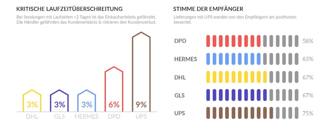 Kundenzufriedenheit | Studie BVOH