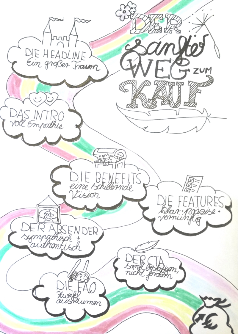 Bessere Verkaufstexte schreiben | Blogmarks | Textmatters