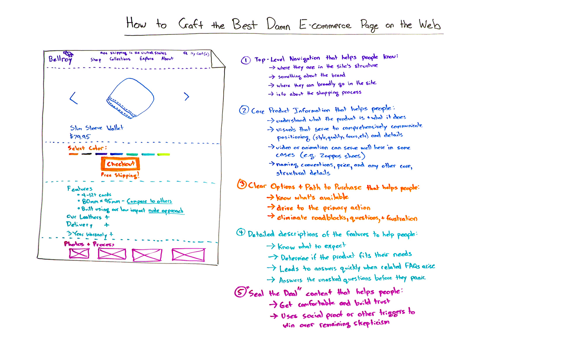 Die perfekte E-Commerce-Seite | Blogmarks | Moz