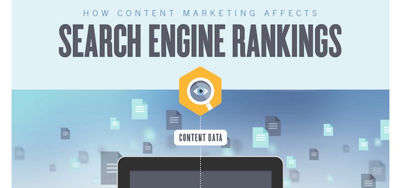 Der Einfluss von Content Marketing auf das Ranking | Blogmarks | Webpixelkonsum