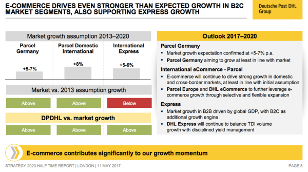 Die DHL E-Commerce-Strategie | Blogmarks | Exciting Commerce