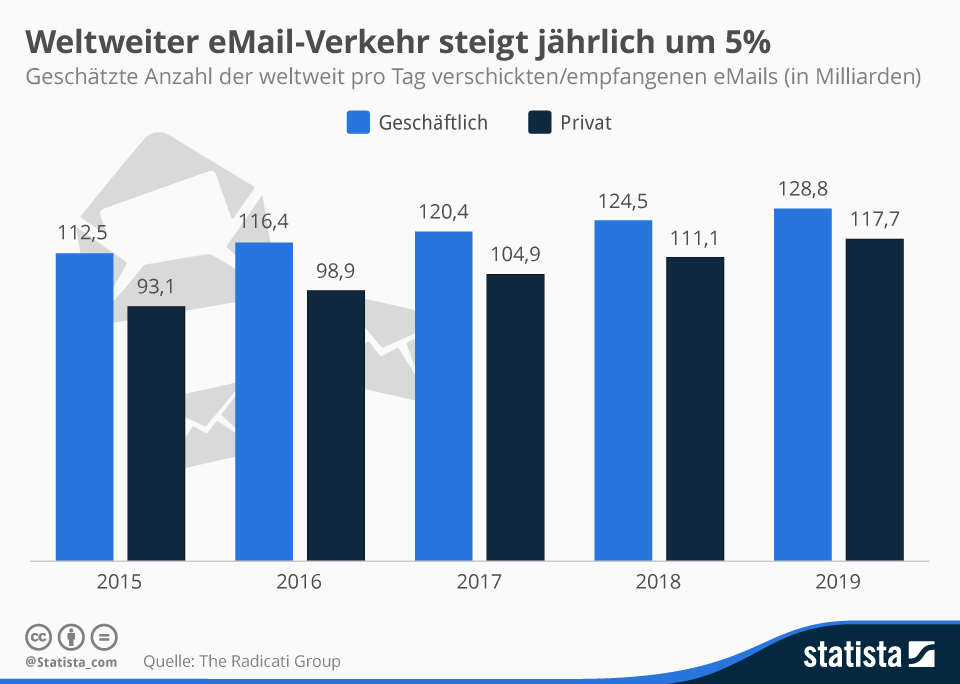 E-Mails richtig beenden | Blogmarks | Arbeits-ABC