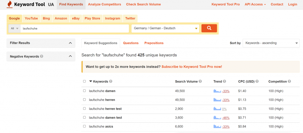 Kategorietexte Keyword Tool