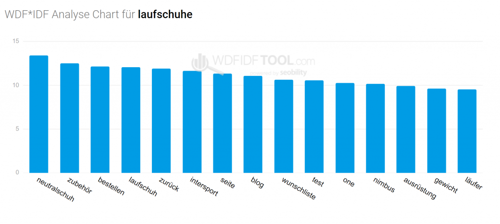 Kategorietexte Laufschuh