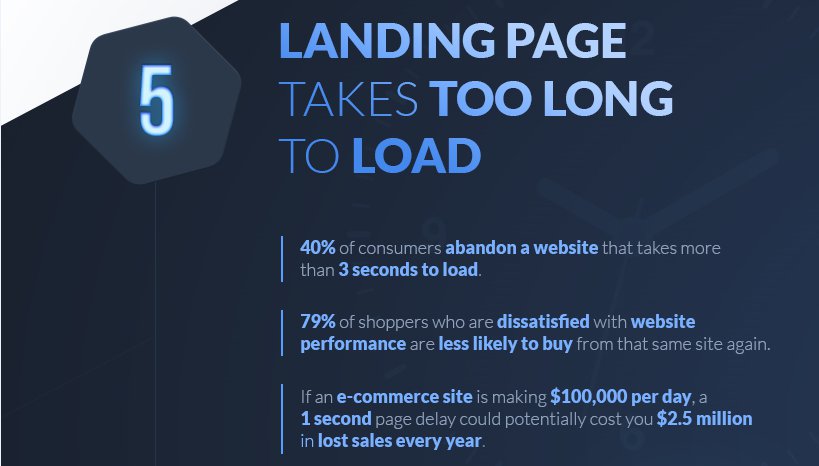 Landing Page Fehler: Ladezeiten