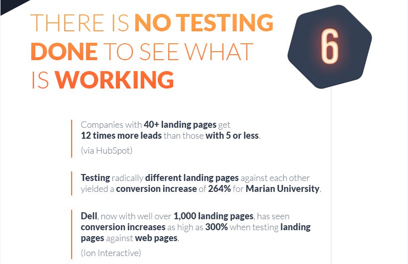Landing Page Fehler: nicht testen