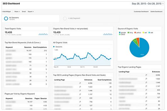Analytics & SEO | Gambio Jahresrückblick