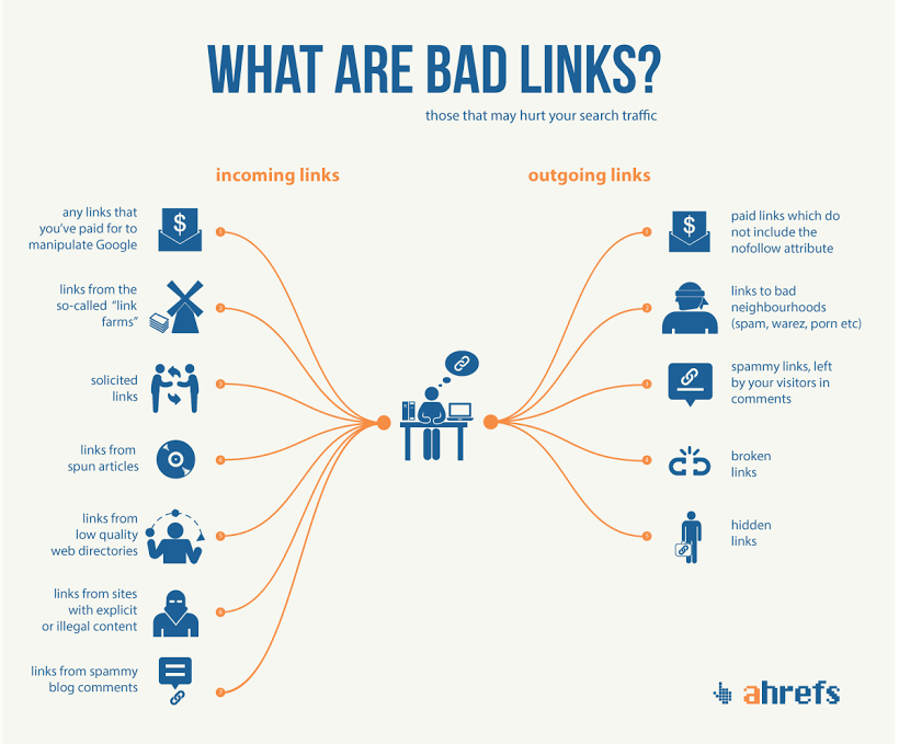 Linkbuilding Guide | Blogmarks | kaiserthesage