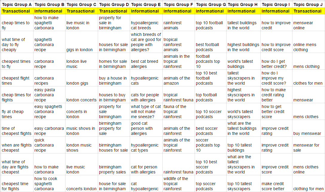 Nutzen von Keywords | Blogmarks | Moz