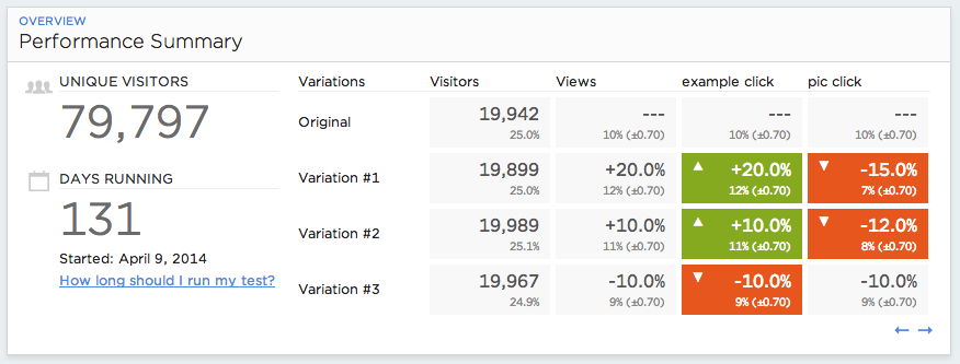 Conversion Rate Optimization | Blogmarks | Online Marketing