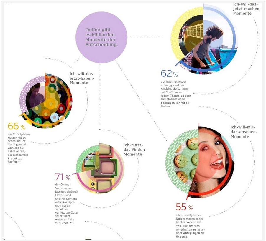 Content Marketing E-Commerce | Blogmarks