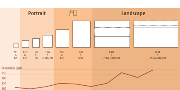 Responsive Design als SEO-Faktor