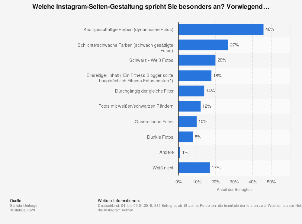 Welche Instagram-Seiten-Gestaltung spricht Sie besonders an?
