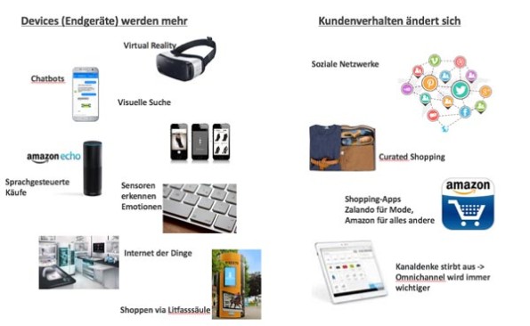 Onlinehandel 2025 | Blogmarks | Shopanbieter