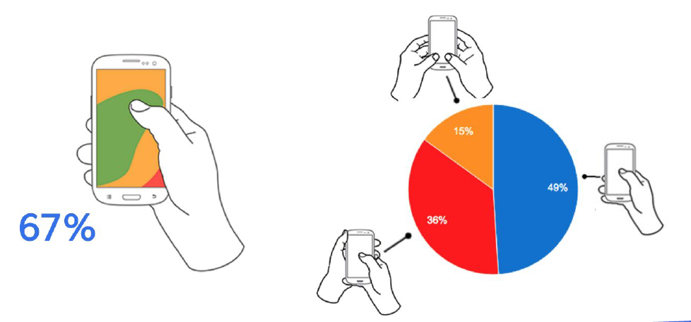 Bessere Usability für mobile | Blogmarks | Smarketer