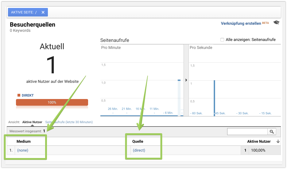 UTM-Parameter richtig einsetzen | Blogmarks | Pixeldreher