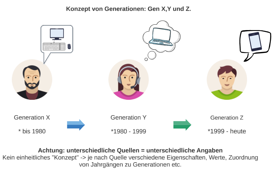 Werbung für Generation Z | Blogmarks | Wollmilchsau