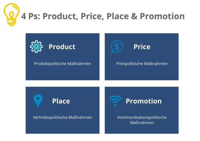Wettbewerbsanalyse | Blogmarks | Selbständig