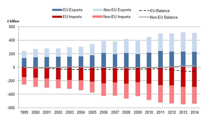 Brexit-Auswirkungen auf den E-Commerce | Blogmarks | E-Commerce-Blog