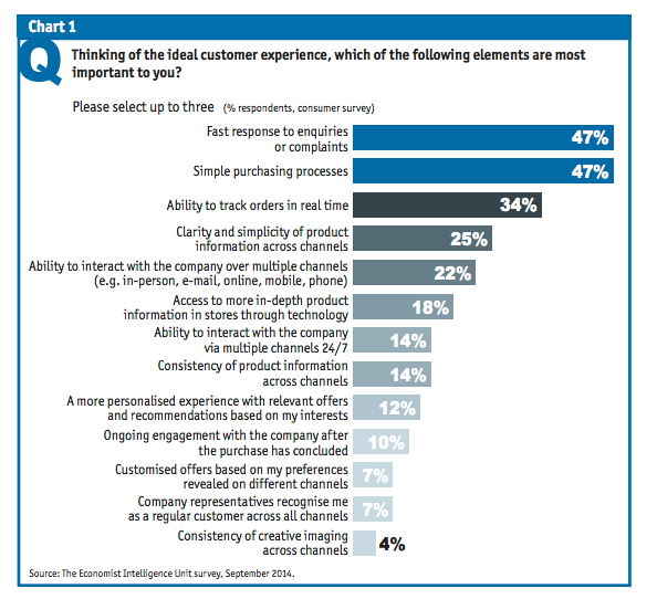 Customer Experience im E-Commerce
