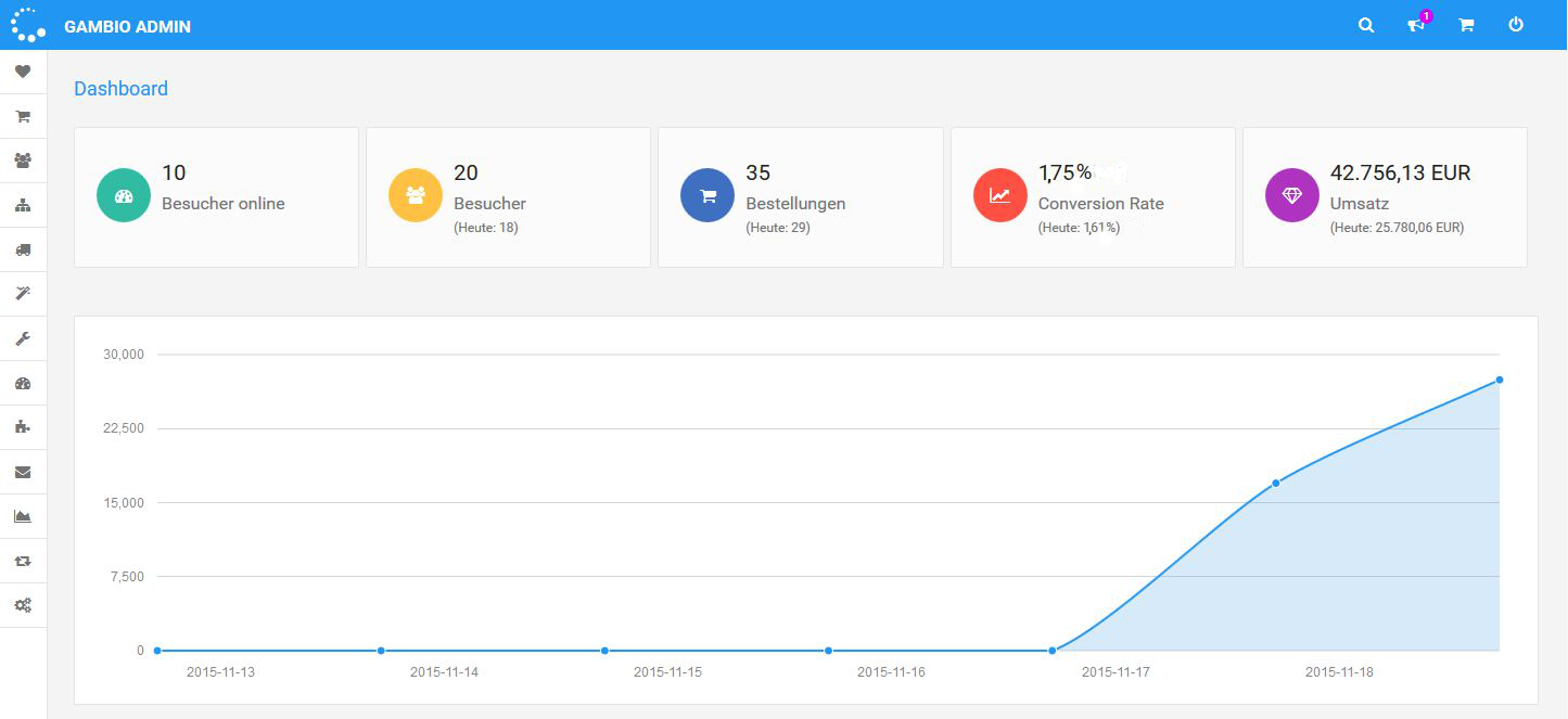 Gambio Admin Dashboard | Blogmarks