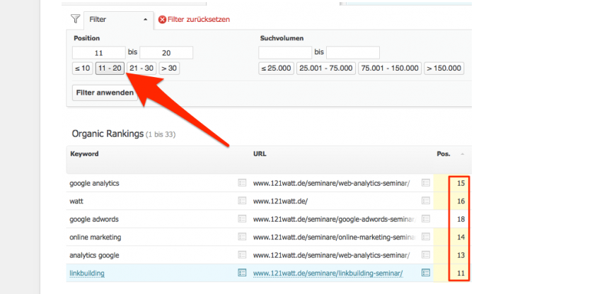 Tipps für das Online Marketing | Blogmarks