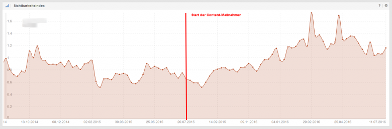 SEO-Optimierungen für Onlineshops | Blogmarks | Textbroker