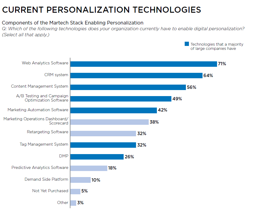Unsichtbare Personalisierung | Blogmarks | Crazy Egg
