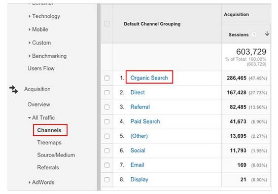 seo-erfolg messen mit google analytics | blogmarks