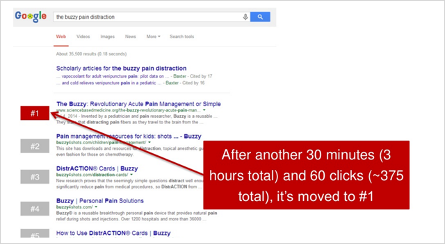 Überraschende SEO-Experimente | Blogmarks | SEO Sherpa