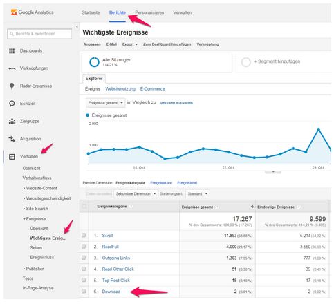 Event Tracking Analytics | Blogmarks