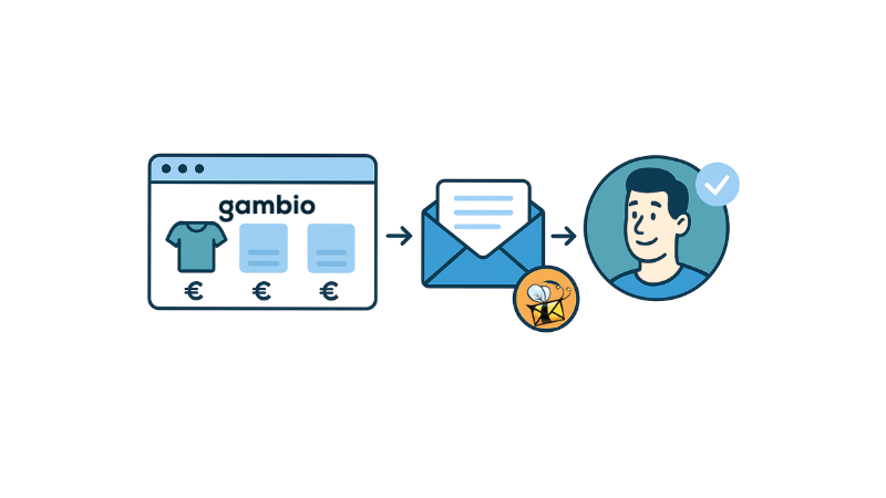 Gambio E-Mail-Retargeting mit MailBeez