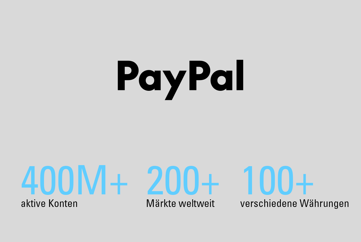 Bild mit Paypallogo und Kennzahlen (Unterstütze Währungen und abgedeckte Märkte)