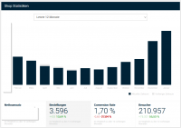 2026-02-10 Gambio Statistik letzten 12 Monate.png